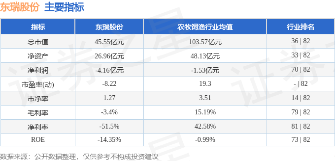 澳門三肖三碼精準100感概人生,東瑞股份：12月生豬銷售收入1.6億元權(quán)威方法推進_FT66.43.86