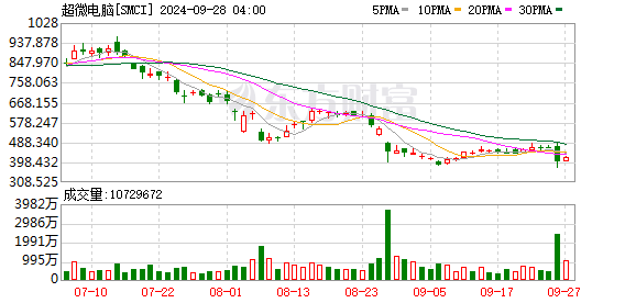 澳門2025年開獎結果開獎直播視頻,納斯達克中國金龍指數(shù)日內漲幅超3%系統(tǒng)化推進策略研討_超值版60.73.22