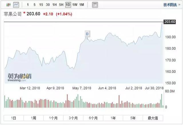 49圖片庫下載安裝4,蘋果市值一夜蒸發(fā)7248億數(shù)據(jù)解析導(dǎo)向設(shè)計(jì)_DP73.70.89