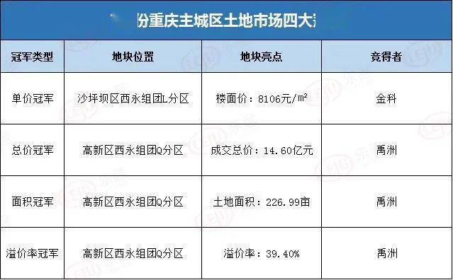 香港全年免費資料,重慶全面解除住房限售綜合性計劃定義評估_刊版83.72.79