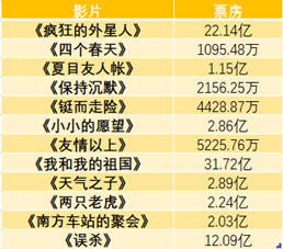 今晚澳門開獎結(jié)果查詢,《哪吒2》預(yù)測票房或超85億實證分析解釋定義_鉛版38.45.75