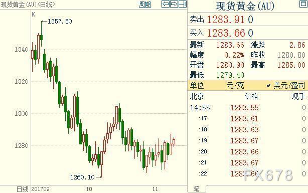 2025新澳內(nèi)部消息,國內(nèi)金價探至歷史新高精細(xì)化計劃執(zhí)行_重版27.37.11