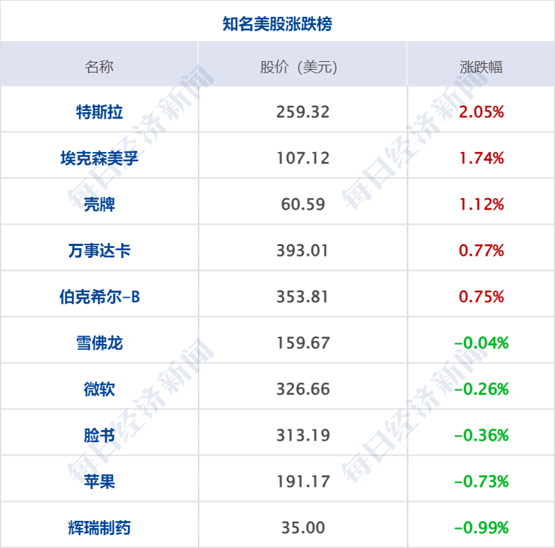 新澳門特馬今期開獎結果查詢表,美股三大指數(shù)收跌 中概股逆市走強專業(yè)解答實行問題_Tizen69.55.49