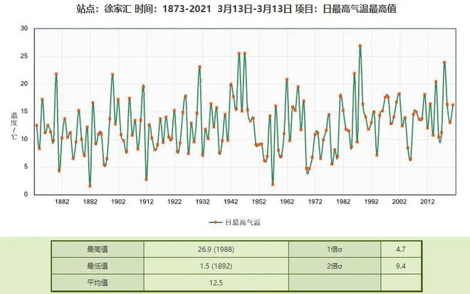 2025年澳門碼今晚開獎結果統(tǒng)計,1月中旬全國氣溫變化跌宕起伏專業(yè)分析說明_pro49.16.77