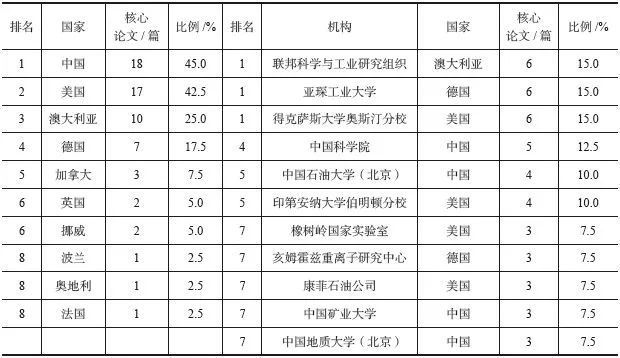 7176圖片,林昀儒碩士論文分析樊振東前沿研究解釋定義_拼版72.58.53