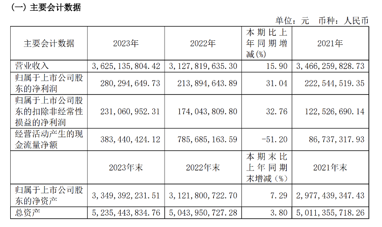 新澳門六開獎結果2025開獎記錄,山東魯能晉級女團決賽收益說明解析_版面87.33.59