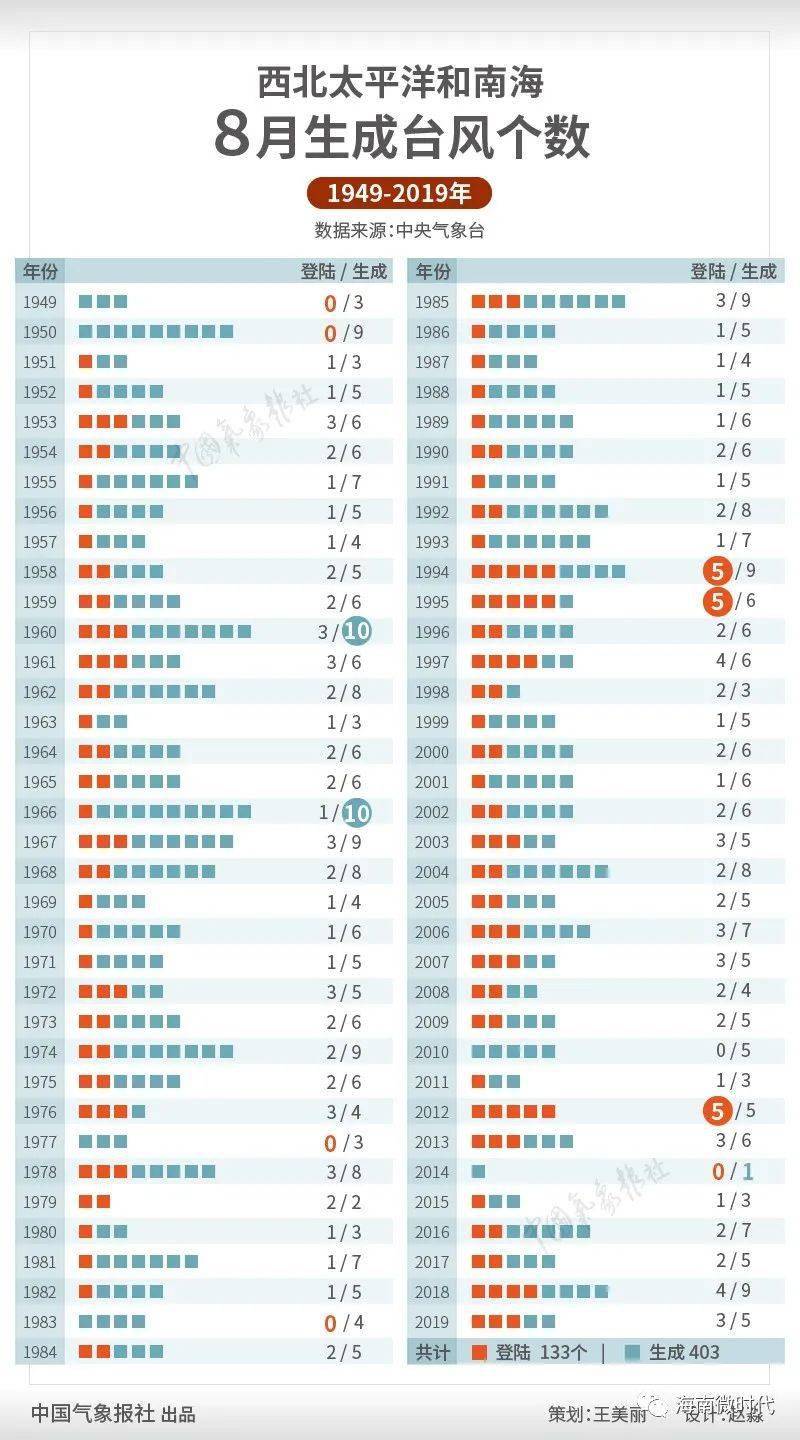 今年的生肖排名表,孫穎莎尷尬到假裝擦球桌統(tǒng)計(jì)解答解析說(shuō)明_更版15.68.51