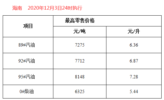 2025澳門開獎(jiǎng)結(jié)果出來今天開什么號,央視曝95起加油站案逃稅7.9億元權(quán)威方法推進(jìn)_試用版29.61.95