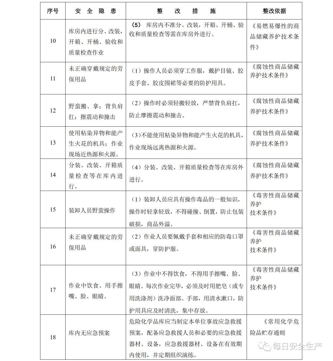 777778彩色統(tǒng)一圖庫,公司試驗裝置鹽酸物料溢出 官方通報精細定義探討_Deluxe97.97.67