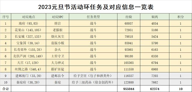 新澳門彩出號綜合走勢圖看331斯,各地跨年煙花秀數(shù)據(jù)實施導(dǎo)向策略_UHD版74.49.23