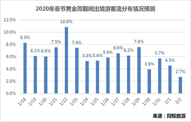 香港特馬精準(zhǔn)分析,途牛：大年初二將迎出游高峰實(shí)證分析解釋定義_鉛版38.45.75