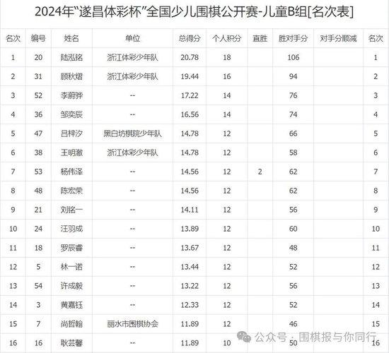 今晚開獎記錄開獎結果查詢表,中國圍棋協(xié)會擬拒外援實效策略分析_版曹54.97.28