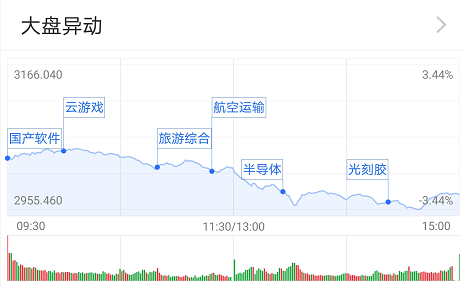 二四六旺角圖文資,A股收盤 全市場超3900股飄紅戰(zhàn)略性方案優(yōu)化_鵠版17.90.34