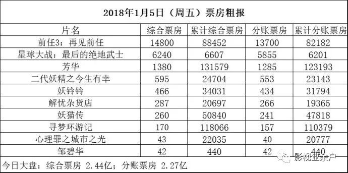 澳門開獎(jiǎng)記錄2025年8月,春節(jié)檔單日電影票房連續(xù)三天破10億完善的機(jī)制評(píng)估_SE版33.20.55