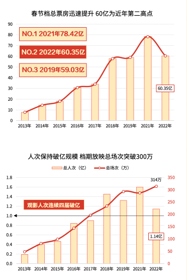 澳門開獎(jiǎng)記錄2025年8月,春節(jié)檔單日電影票房連續(xù)三天破10億完善的機(jī)制評(píng)估_SE版33.20.55