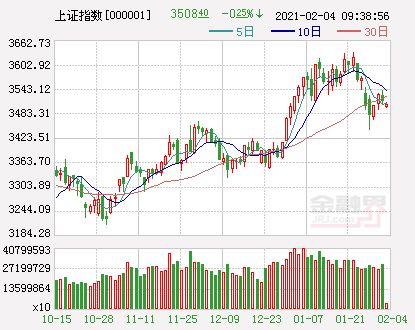 2025新澳免費(fèi)資科大全772670,A股開(kāi)盤(pán)：三大指數(shù)集體高開(kāi)定量解答解釋定義_粉絲版32.31.81