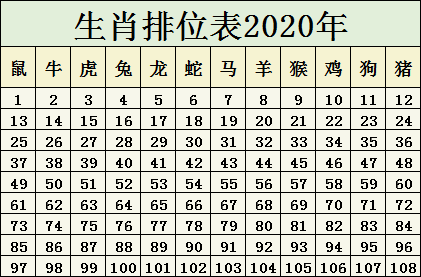 2025十二生肖排碼表圖片,國(guó)產(chǎn)綜藝開啟內(nèi)卷模式精細(xì)解析評(píng)估_試用版86.82.71