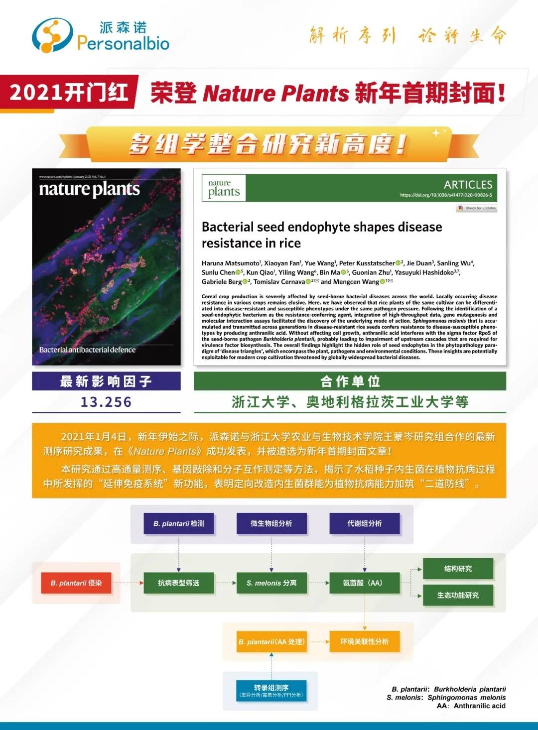 新奧最精準(zhǔn)資料大全,COSMO龔俊開年刊封面預(yù)告迅捷解答策略解析_版納12.29.71