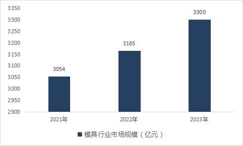 澳門(mén)特色文化與未來(lái)展望，綜合數(shù)據(jù)解析與進(jìn)階版展望，數(shù)據(jù)支持計(jì)劃設(shè)計(jì)_挑戰(zhàn)款74.75.79