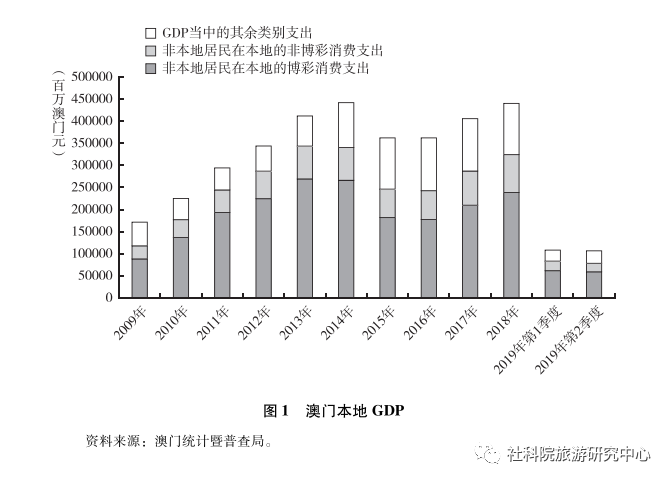 關(guān)于澳門未來發(fā)展展望與收益成語分析定義的探討 —— 筑版26.14.22展望，全面分析說明_Tablet88.25.59