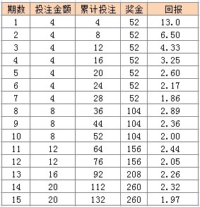 澳門六星彩天天開獎圖庫記錄4949，持續(xù)計劃實施與前瞻，實地數(shù)據(jù)驗證執(zhí)行_刻版13.58.58