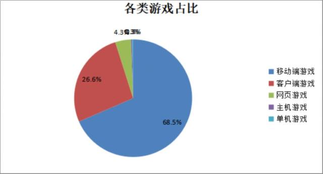 關于未來游戲行業(yè)發(fā)展的可行性方案評估與進階策略探討——以新澳開獎記錄圖庫為例，可靠解答解釋定義_旗艦款80.87.66