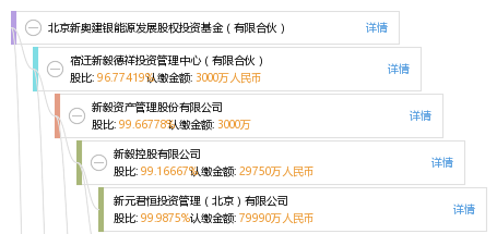 新奧控股投資有限公司待遇與全面計劃解析——DP19.54.68，可靠性操作方案_鄉(xiāng)版75.71.47