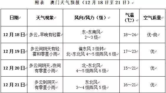 澳門未來展望，探索天天六開好彩與高效快捷問題解決方案的專業(yè)藍(lán)圖，深入解答解釋定義_蘋果款194.62.85