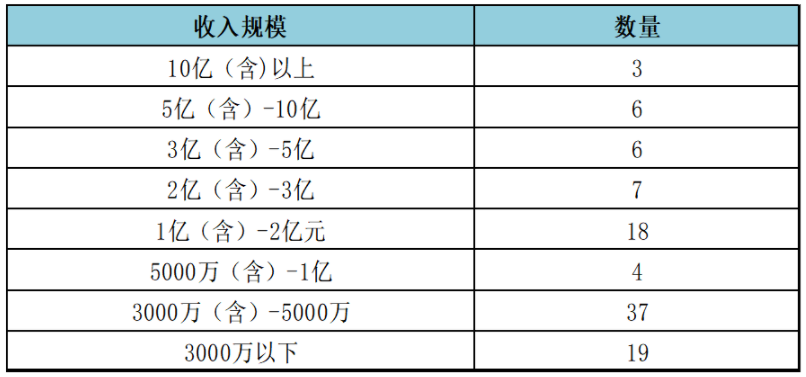 今期新澳門開獎(jiǎng)結(jié)果查詢表及其系統(tǒng)化分析說明，未來展望解析說明_戰(zhàn)略版71.44.51