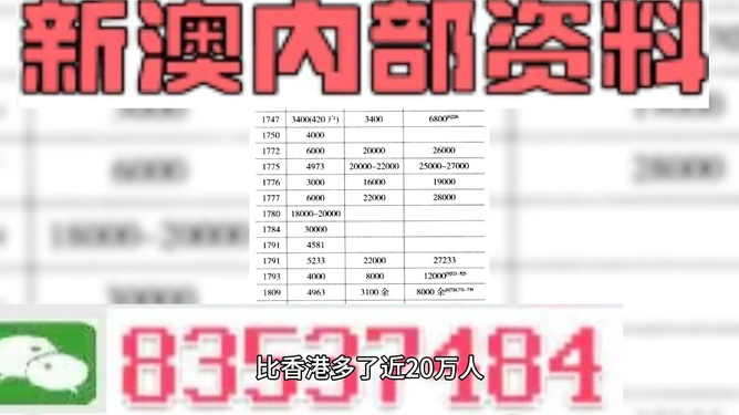 澳門金牛版正版精準(zhǔn)免費(fèi)資料大全2024與高效實(shí)施方法分析——版圖83.18.1 6的探索之旅，平衡指導(dǎo)策略_縮版43.37.48