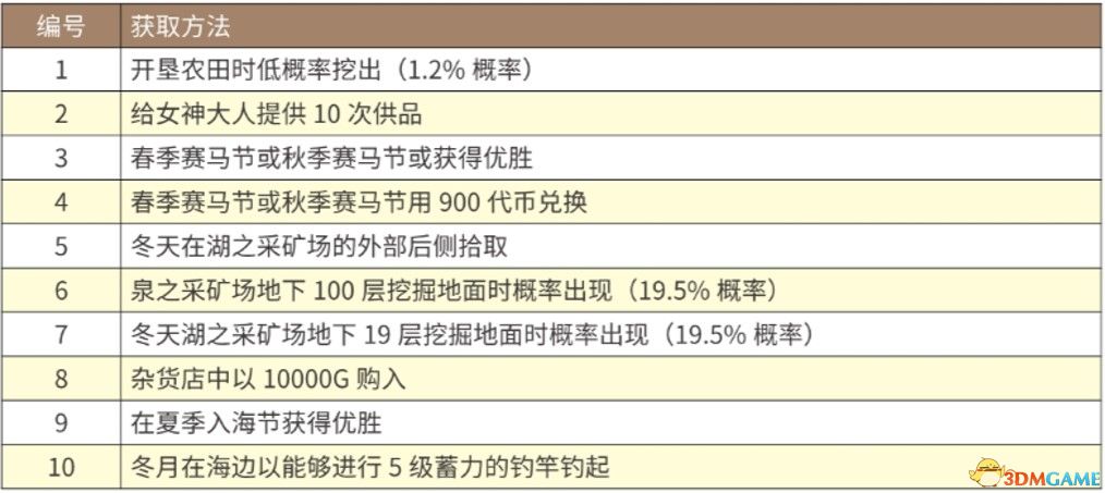 探索澳彩開獎號碼的世界，全面數(shù)據(jù)分析方案與視頻版指南，精細(xì)解析說明_靜態(tài)版28.37.95