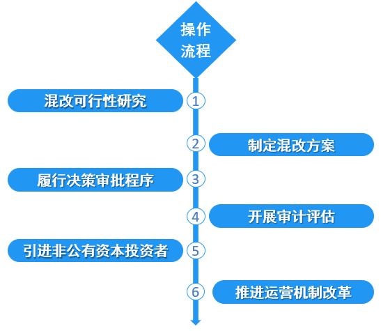 邁向未來的澳門，資料免費公開與社會責任執(zhí)行，標準化流程評估_定制版67.90.82