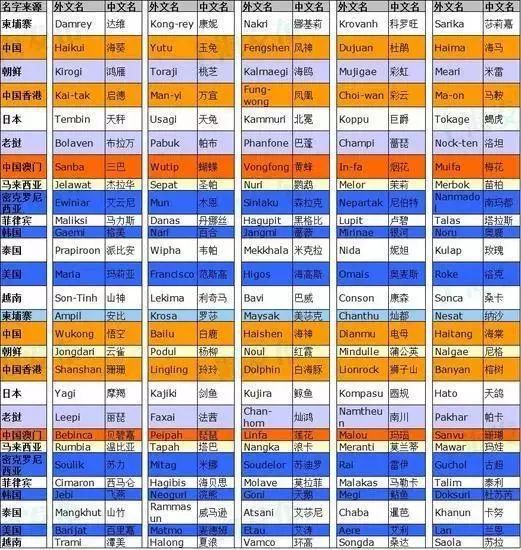 澳門碼今晚開碼查詢2025與快捷問題處理方案X62.73.53，探索與啟示，持久設(shè)計(jì)方案策略_絕版79.32.91