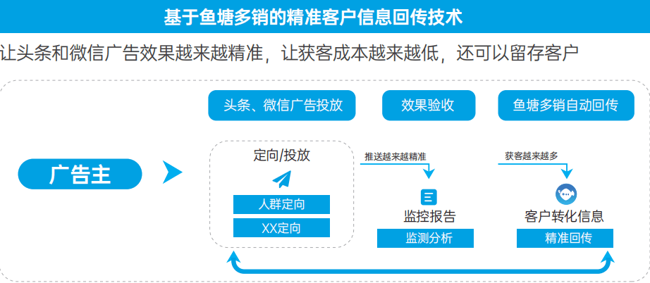 新奧手機(jī)端可交費(fèi)嗎？實(shí)地驗(yàn)證數(shù)據(jù)計(jì)劃探討，實(shí)證解答解釋定義_版蕩18.56.63