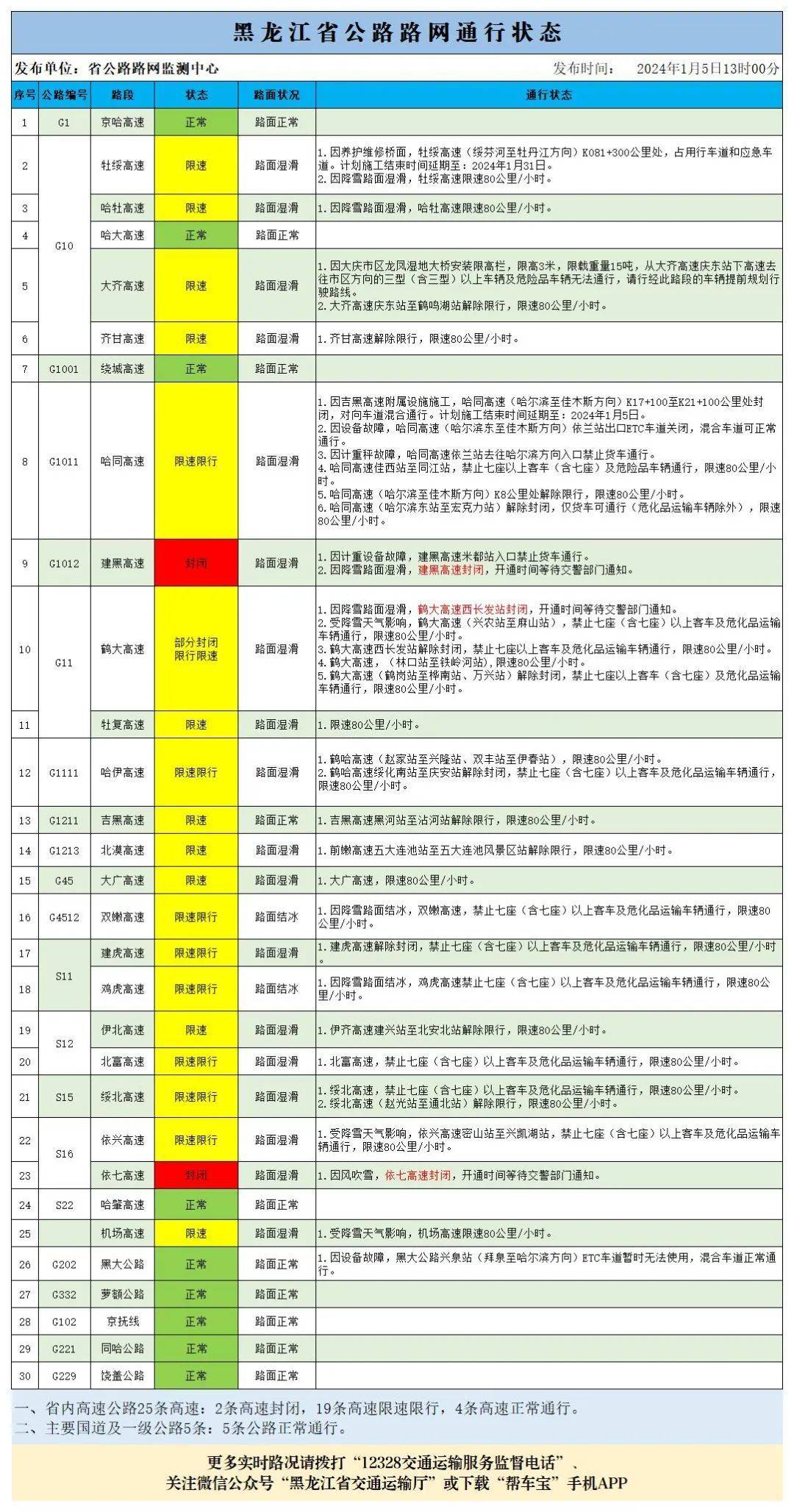 新澳門開獎結(jié)果2024開獎記錄查詢與精細(xì)化評估解析——投資版，高速響應(yīng)方案規(guī)劃_木版92.16.66