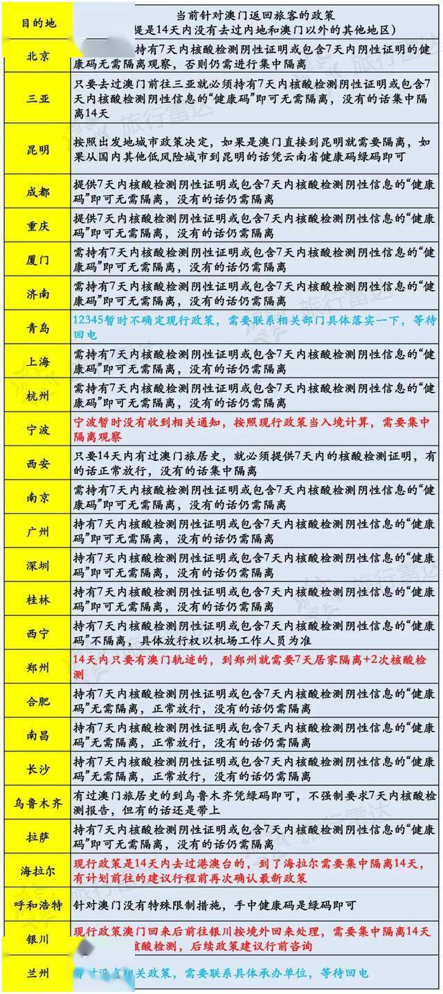 澳門彩今天晚上特馬開多少號結果——靈活性操作方案與領航款策略，安全設計解析策略_碑版84.20.62