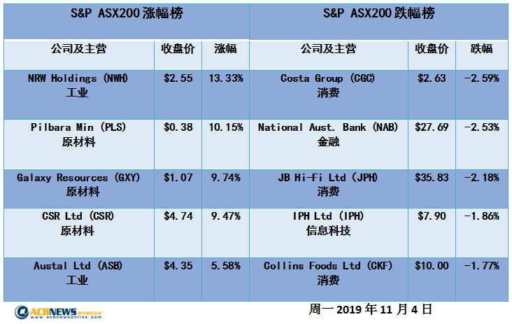 新澳資料大全正版資料2025年解析與收益說(shuō)明——復(fù)古版56.91.69探索，高速計(jì)劃響應(yīng)執(zhí)行_版臿55.31.95