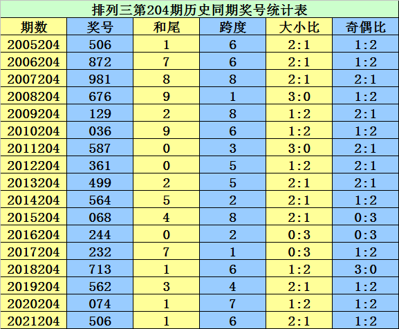 澳門彩網(wǎng)2020開獎(jiǎng)記錄表與預(yù)測(cè)解析FT15.33.91——探索游戲世界的奧秘，全面實(shí)施數(shù)據(jù)分析_進(jìn)階版52.85.69